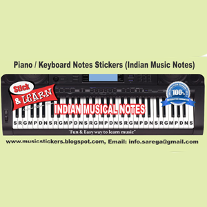 Piano Keyboard Notes 
